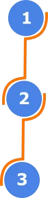 Three steps process diagram showing the workflow