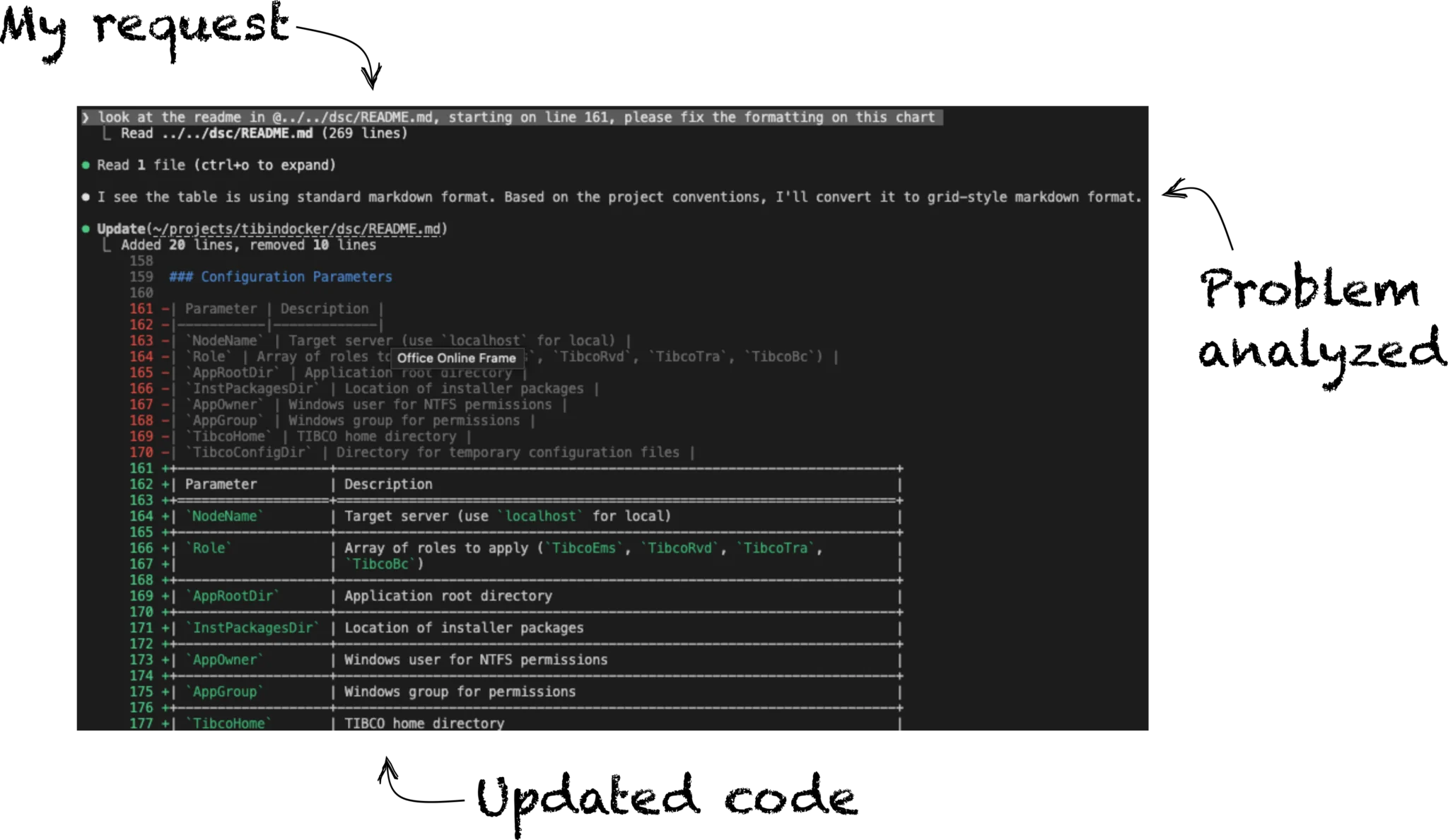 Claude Code documentation workflow