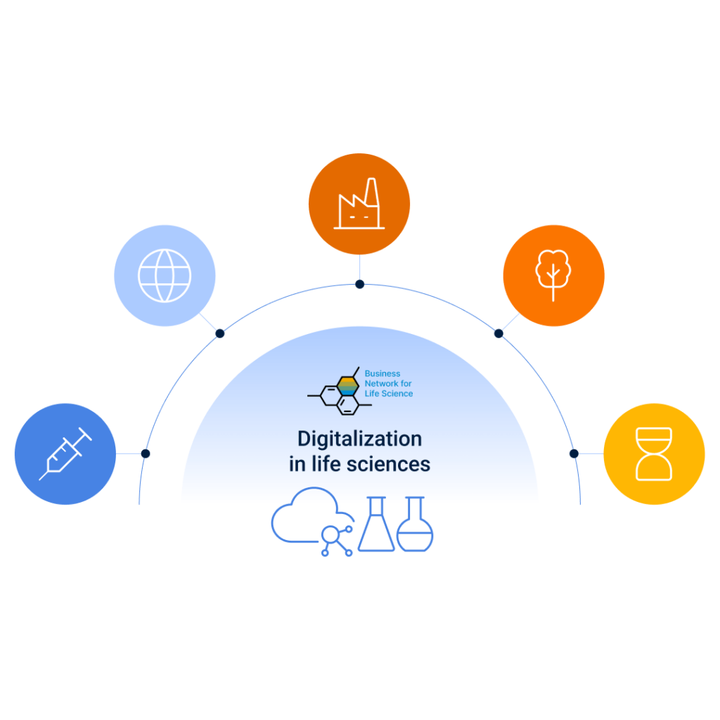 Manufacturing and life sciences integration diagram